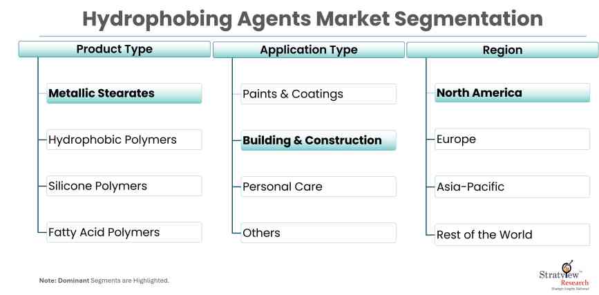 Hydrophobing-Agents-Market-Report-Features